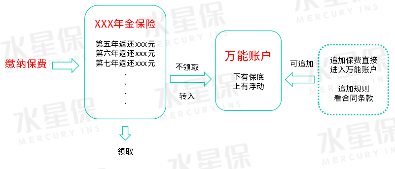 开门红值不值得买？万能账户哪个更值得买？-第2张图片-牧野网