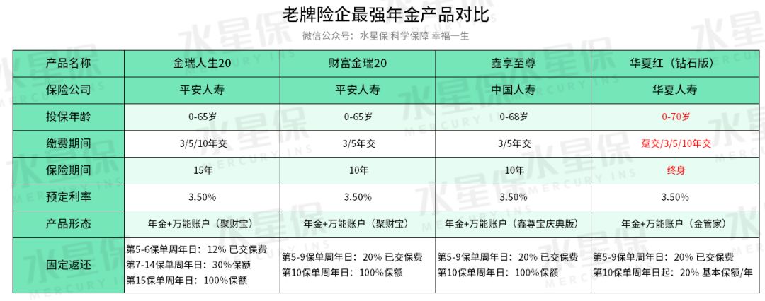 开门红值不值得买？万能账户哪个更值得买？-第1张图片-牧野网