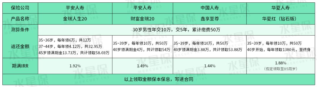 开门红值不值得买？万能账户哪个更值得买？-第3张图片-牧野网