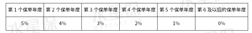 开门红值不值得买？万能账户哪个更值得买？-第5张图片-牧野网