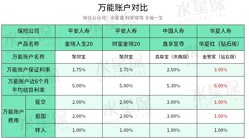 开门红值不值得买？万能账户哪个更值得买？-第7张图片-牧野网