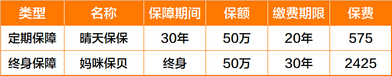 性价比最高的少儿重疾险是哪个？-第1张图片-牧野网