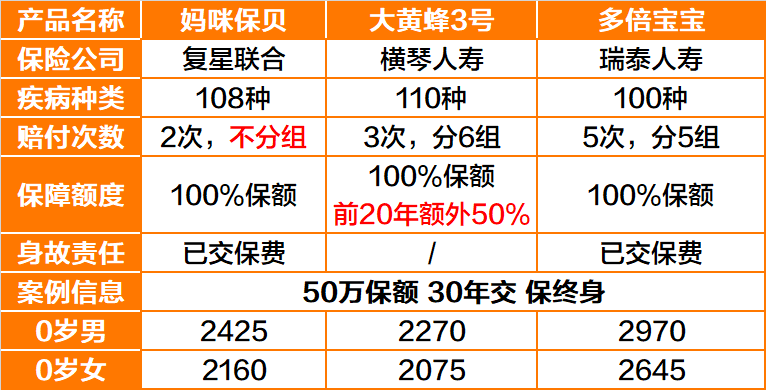 性价比最高的少儿重疾险是哪个？-第4张图片-牧野网