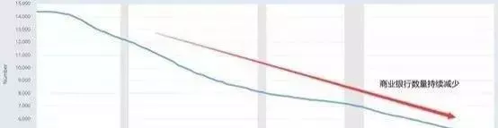 上百家银行倒闭破产，2020将迎金融危机？-第2张图片-牧野网