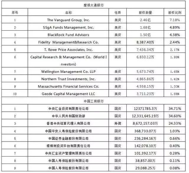 上百家银行倒闭破产，2020将迎金融危机？-第4张图片-牧野网