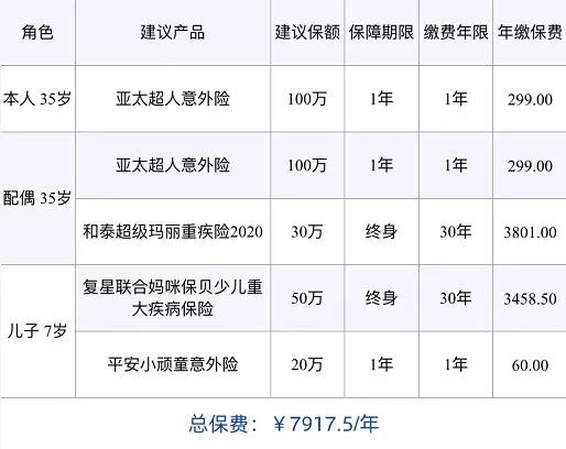 手握9张保单，6份都买亏了，乱买保险到底有多坑！-第5张图片-牧野网