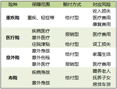 保险怎样理赔更顺利？哪些情况易导致被拒赔？-第4张图片-牧野网
