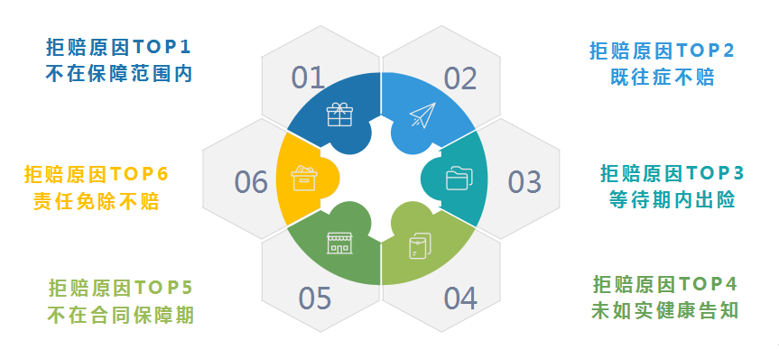 保险怎样理赔更顺利？哪些情况易导致被拒赔？-第2张图片-牧野网