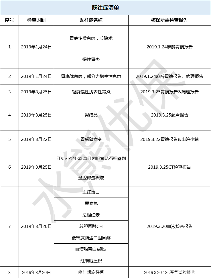 为什么你买的保险赔不了？-第2张图片-牧野网