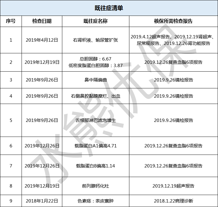 为什么你买的保险赔不了？-第1张图片-牧野网