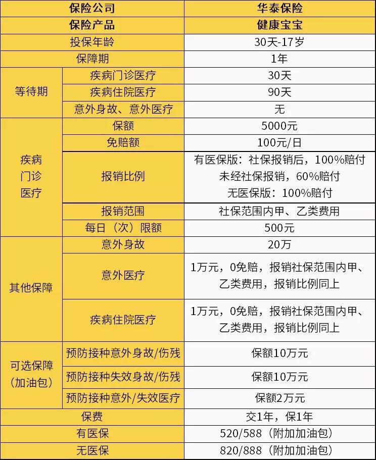 百万医疗险、小额医疗险选哪个好？-第3张图片-牧野网
