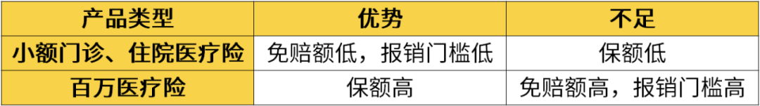 百万医疗险、小额医疗险选哪个好？-第2张图片-牧野网