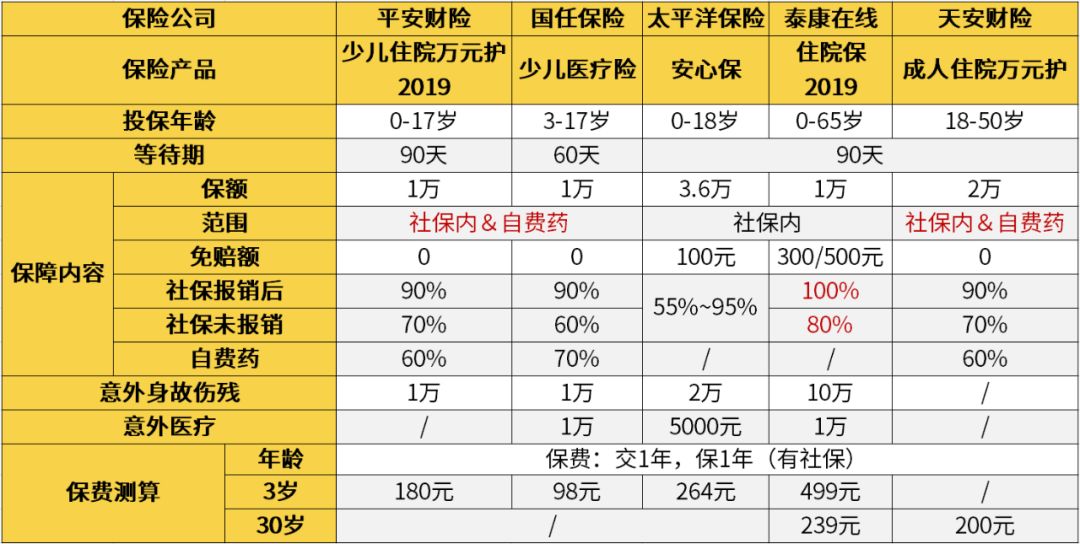 百万医疗险、小额医疗险选哪个好？-第5张图片-牧野网