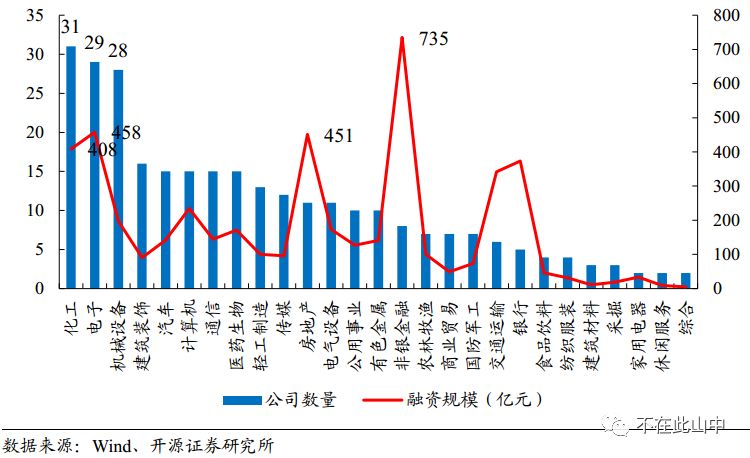 用数据说话：股票定增是好事吗？-第3张图片-牧野网