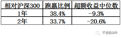 用数据说话：股票定增是好事吗？-第5张图片-牧野网