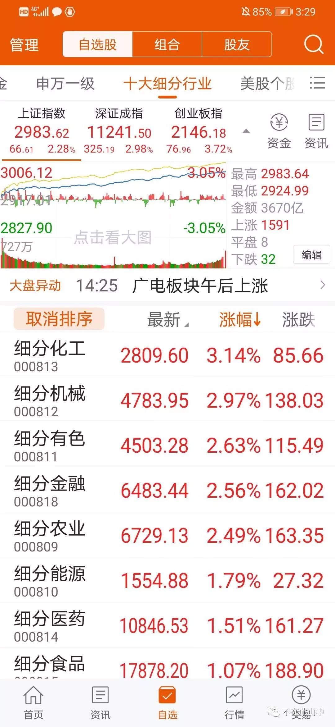 用数据说话：股票定增是好事吗？-第4张图片-牧野网