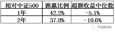 用数据说话：股票定增是好事吗？-第6张图片-牧野网