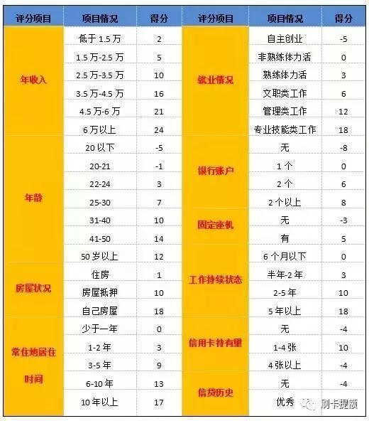 最新信用卡申请拒绝代码，申卡被拒最实用的解决方案-第3张图片-牧野网