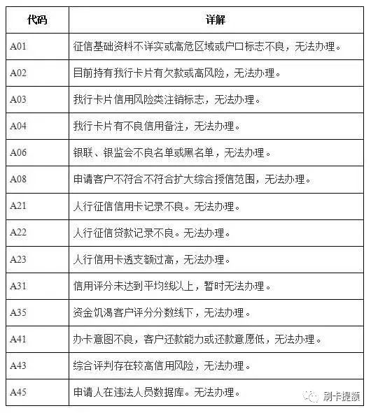 最新信用卡申请拒绝代码，申卡被拒最实用的解决方案-第4张图片-牧野网