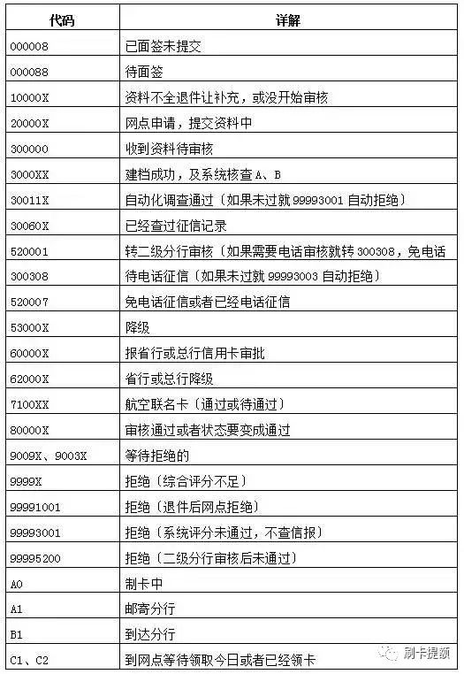 最新信用卡申请拒绝代码，申卡被拒最实用的解决方案-第6张图片-牧野网