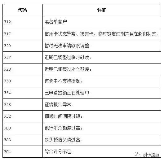 最新信用卡申请拒绝代码，申卡被拒最实用的解决方案-第7张图片-牧野网