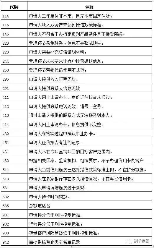 最新信用卡申请拒绝代码，申卡被拒最实用的解决方案-第5张图片-牧野网