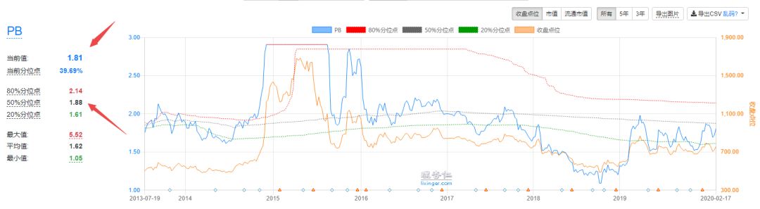 券商行业现在还能投资吗？-第4张图片-牧野网