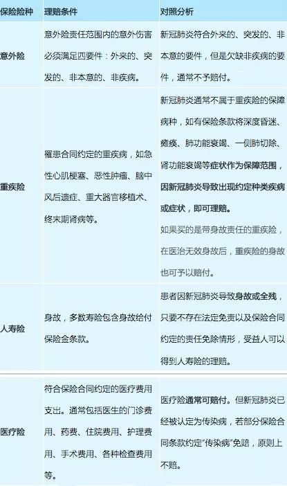 疫情期间，保险合同纠纷怎么处理？-第8张图片-牧野网