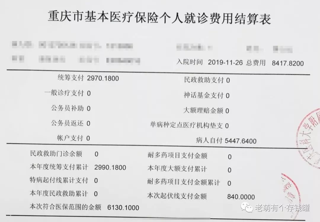 医保结合商保后，到底怎么报销更多医疗费？-第4张图片-牧野网
