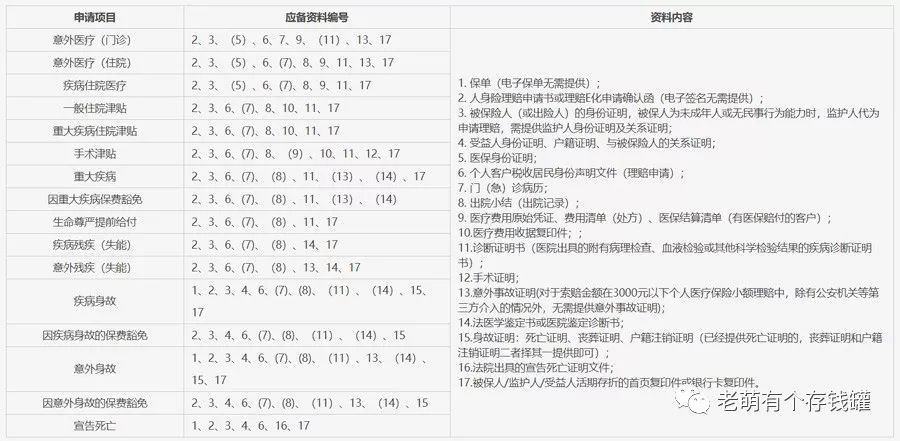 医保结合商保后，到底怎么报销更多医疗费？-第9张图片-牧野网