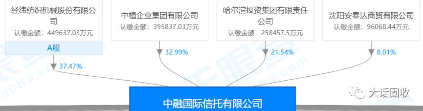 中融信托到底算不算央企？-第3张图片-牧野网