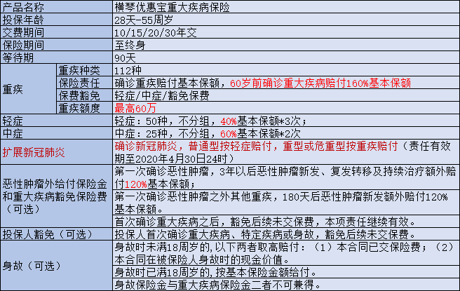 横琴优惠保重疾险有哪些优点？性价比高吗？-第1张图片-牧野网