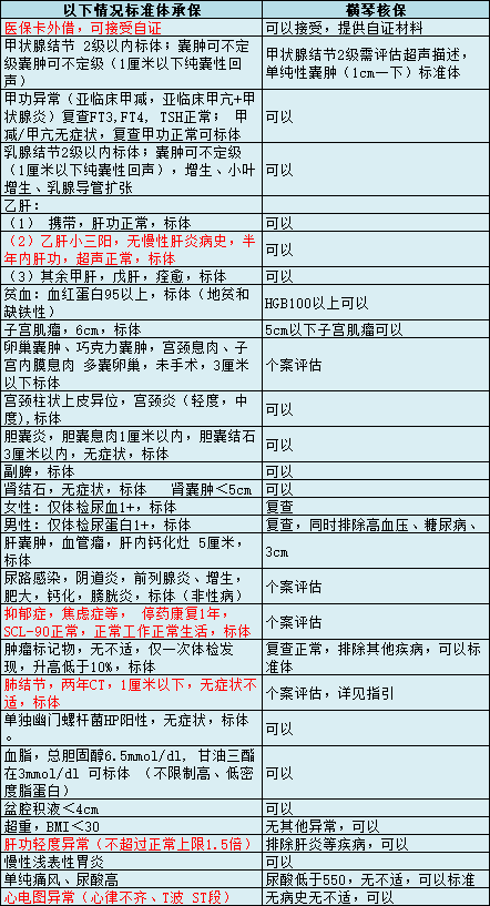 横琴优惠保重疾险有哪些优点？性价比高吗？-第7张图片-牧野网