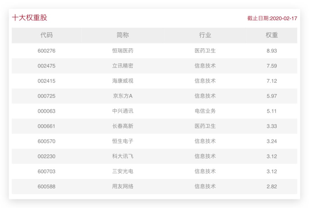 科技类指数基金投资买哪个好？-第3张图片-牧野网