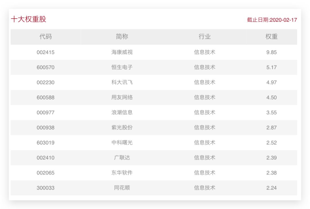 科技类指数基金投资买哪个好？-第9张图片-牧野网