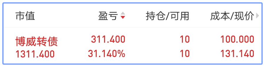 配置可转债的流程是什么？需要注意哪些？-第1张图片-牧野网