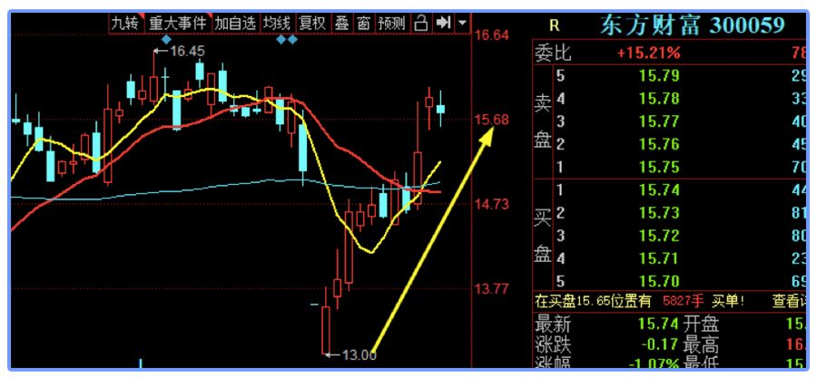 配置可转债的流程是什么？需要注意哪些？-第11张图片-牧野网