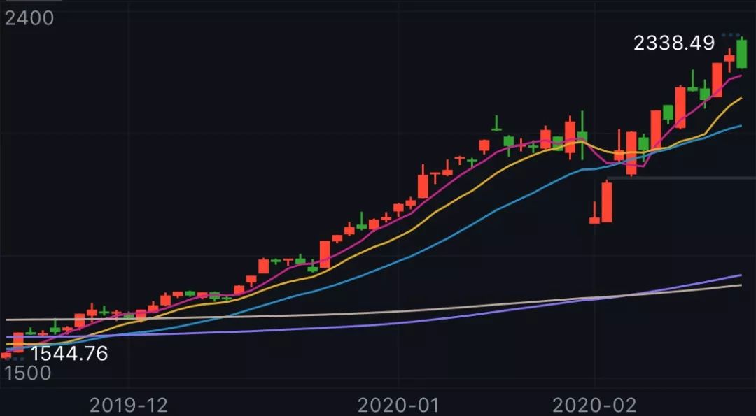 错过了特斯拉的500%涨幅怎么办？-第3张图片-牧野网