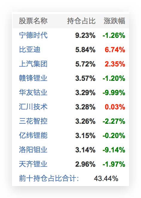错过了特斯拉的500%涨幅怎么办？-第6张图片-牧野网