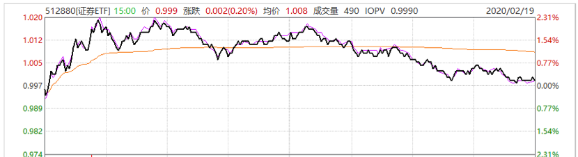 调整后半导体50ETF值得关注吗？-第9张图片-牧野网