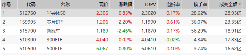 调整后半导体50ETF值得关注吗？-第15张图片-牧野网