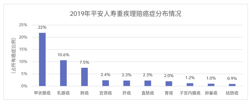 哪家保险公司理赔更快？-第8张图片-牧野网