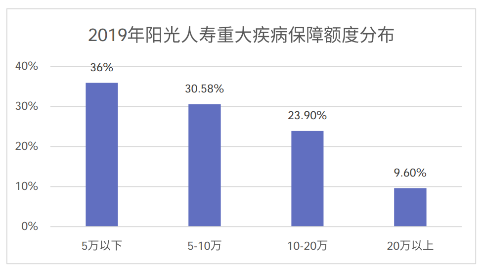 哪家保险公司理赔更快？-第6张图片-牧野网