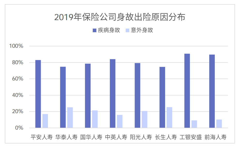 哪家保险公司理赔更快？-第10张图片-牧野网
