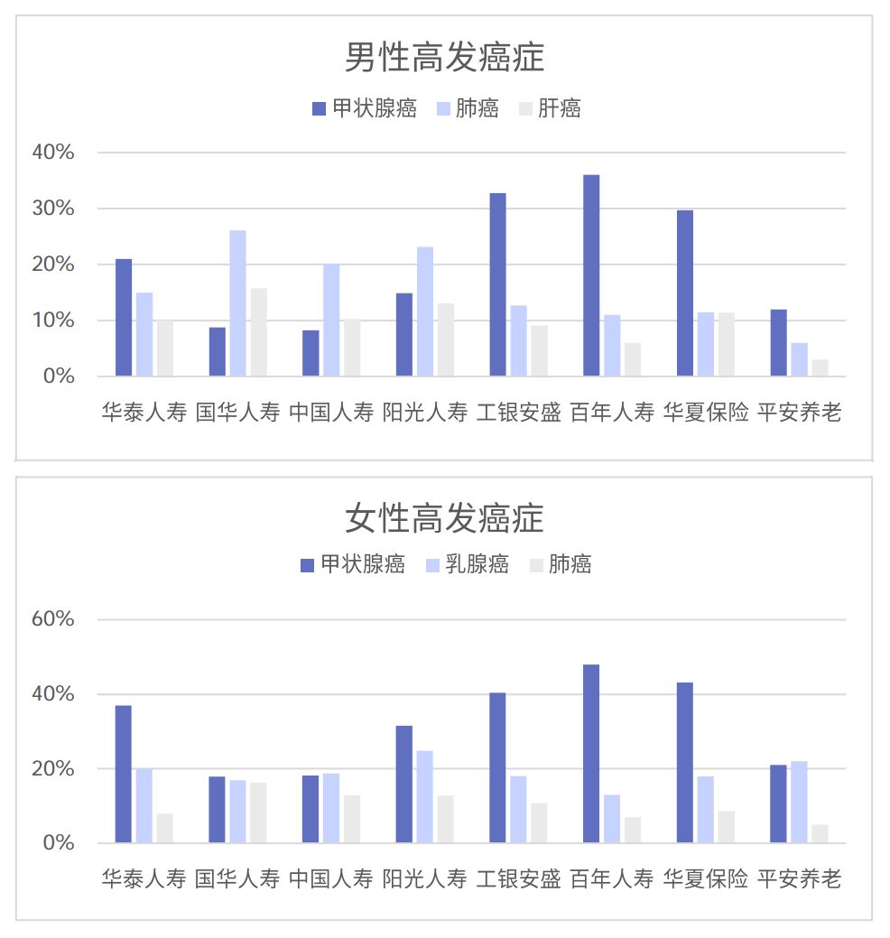 哪家保险公司理赔更快？-第9张图片-牧野网