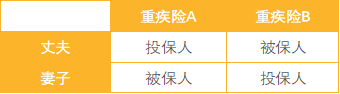 什么是投保人豁免和被保人豁免？-第3张图片-牧野网