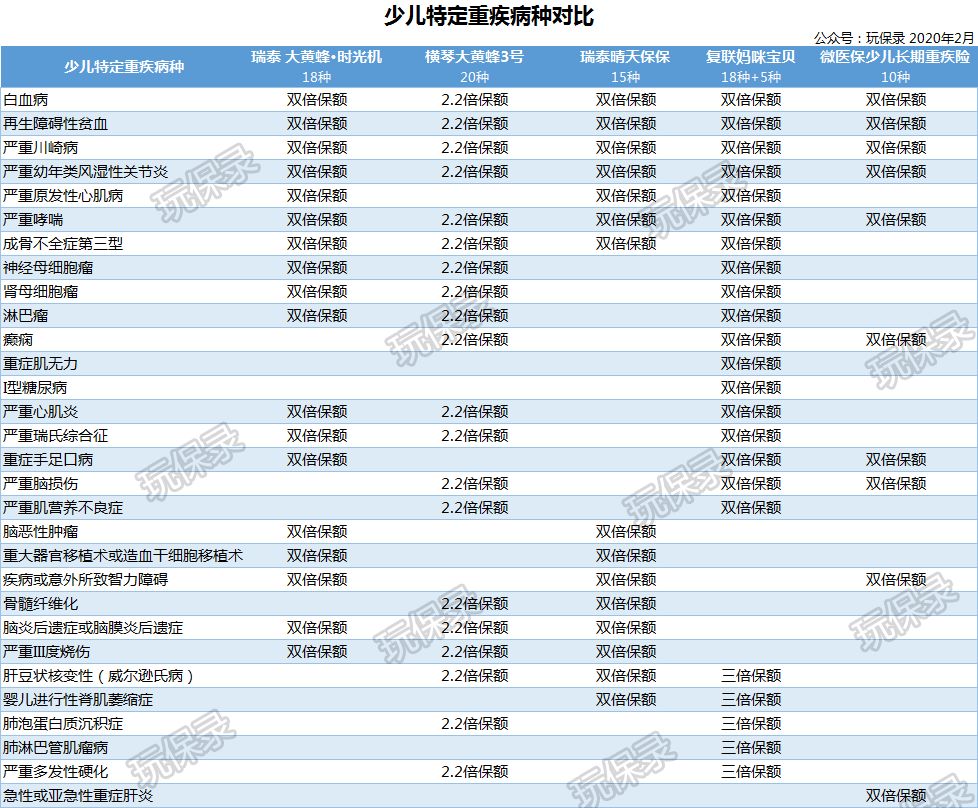 瑞泰时光机少儿定期重疾险性价比怎么样？-第1张图片-牧野网