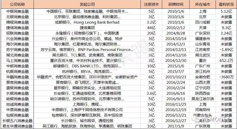 没钱花了，去哪借钱利息最便宜？-第6张图片-牧野网