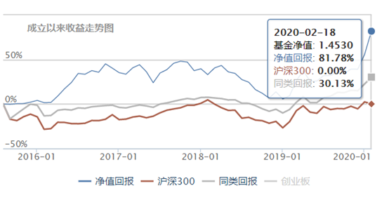 定增基金，买入就赚30%？-第5张图片-牧野网