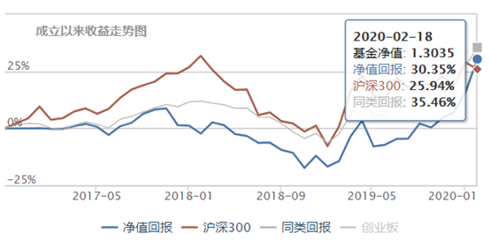 定增基金，买入就赚30%？-第11张图片-牧野网